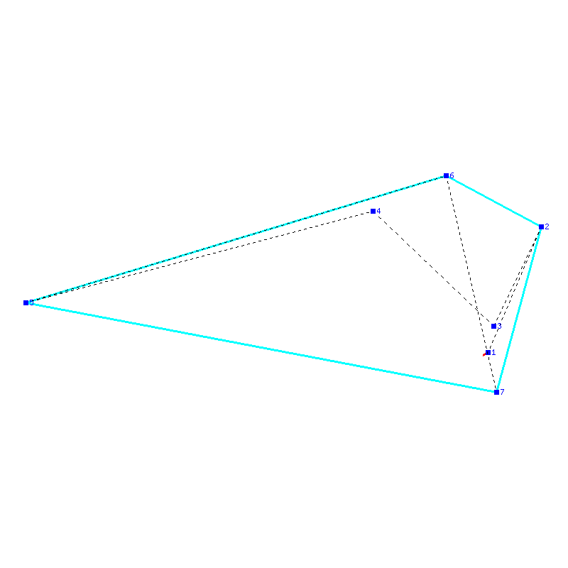 Flugauswertung